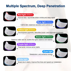 Wireless LED Facial & Neck Mask — Tighten, Rejuvenate & Glow